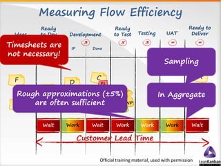 Ready
to Test
Measuring Flow Efficiency
F
E
J
G
D
GY
BG
DE NP
P1
AB
Customer Lead Time
Wait Wait WorkWork
Ideas
Ready
to Dev
5
IP
Development Testing
Done
3 35
UAT
Ready to
Deliver
∞ ∞
Work WaitWork
Official training material, used with permission
Timesheets are
not necessary!
Rough approximations (±5%)
are often sufficient
In Aggregate
Sampling
 