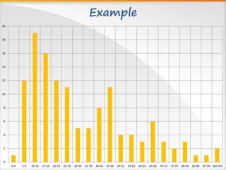 0
2
4
6
8
10
12
14
16
18
20
0-4 5-9 10-14 15-19 20-24 25-29 30-34 35-39 40-44 45-49 50-54 55-59 60-64 65-69 70-74 75-79 80-84 85-89 95-99 100-104
Example
 