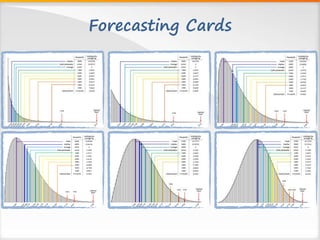 Forecasting Cards
 