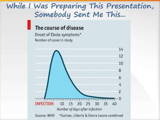 While I Was Preparing This Presentation,
Somebody Sent Me This...
 