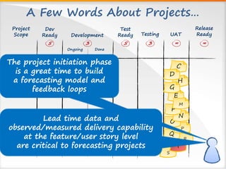 Test
Ready
S
R
Q
P
O
N
F
A Few Words About Projects…
E
I
G
D
M
Dev
Ready
5
Ongoing
Development Testing
Done
3 35
UAT
Release
Ready
∞ ∞
Project
Scope
Lead time data and
observed/measured delivery capability
at the feature/user story level
are critical to forecasting projects
The project initiation phase
is a great time to build
a forecasting model and
feedback loops
 
