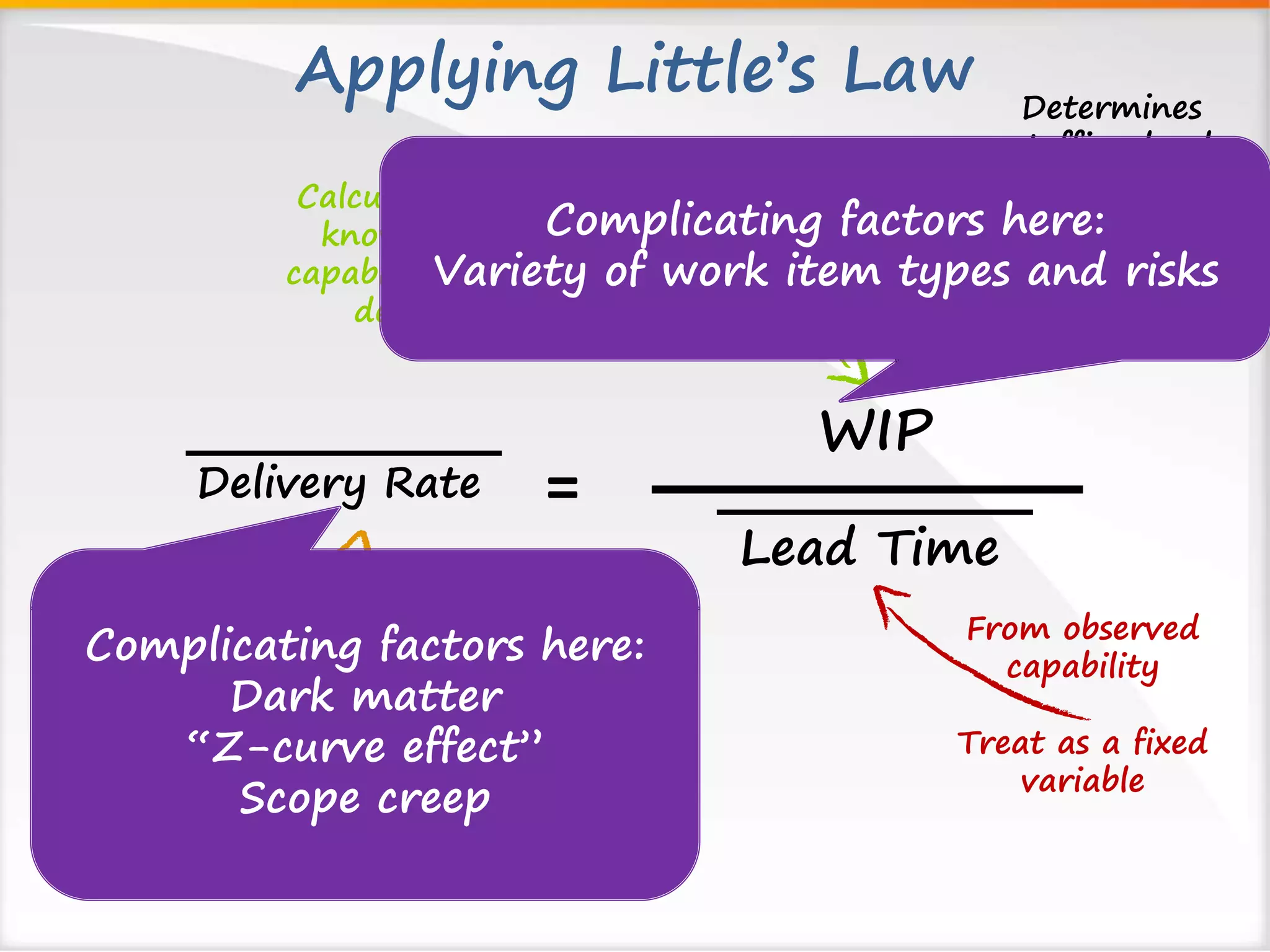 Applying Little’s Law 
Calculated based on 
known lead time 
capability & required 
Delivery Rate 
WIP 
Lead Time 
= 
From observed 
capability 
Treat as a fixed 
variable 
Target 
to 
achieve plan 
delivery rate 
Determines 
staffing level 
Complicating factors here: 
Dark matter 
“Z-curve effect” 
Scope creep 
Complicating factors here: 
Variety of work item types and risks 
 