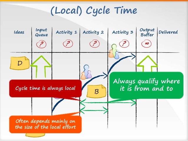 Agile DC Lead Time