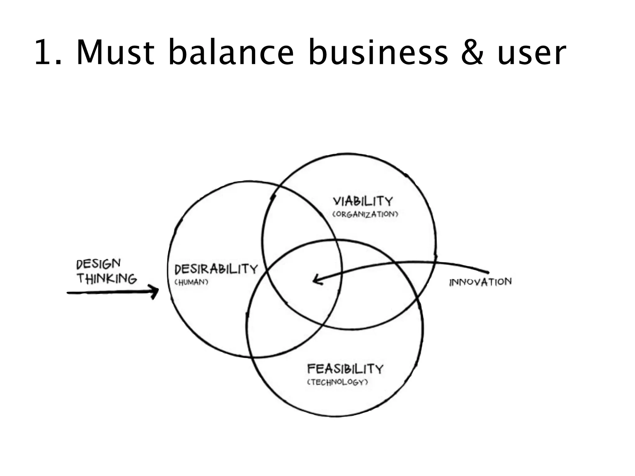 1. Must balance business & user
 