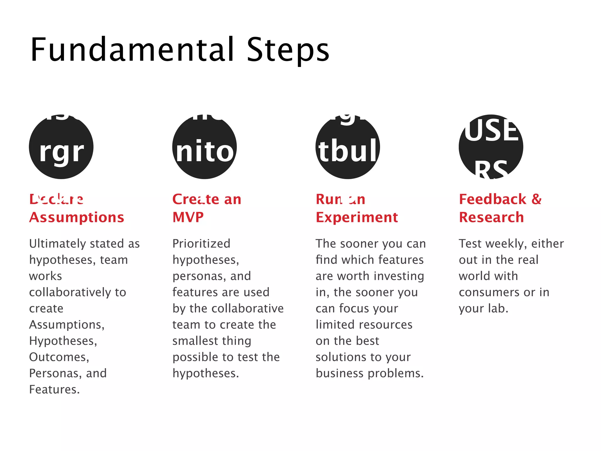 Fundamental Steps
Ultimately stated as
hypotheses, team
works
collaboratively to
create
Assumptions,
Hypotheses,
Outcomes,
Personas, and
Features.
Declare
Assumptions
use
rgr
oup
Prioritized
hypotheses,
personas, and
features are used
by the collaborative
team to create the
smallest thing
possible to test the
hypotheses.
Create an
MVP
mo
nito
r
The sooner you can
ﬁnd which features
are worth investing
in, the sooner you
can focus your
limited resources
on the best
solutions to your
business problems.
Run an
Experiment
ligh
tbul
b
Test weekly, either
out in the real
world with
consumers or in
your lab.
Feedback &
Research
USE
RS
 