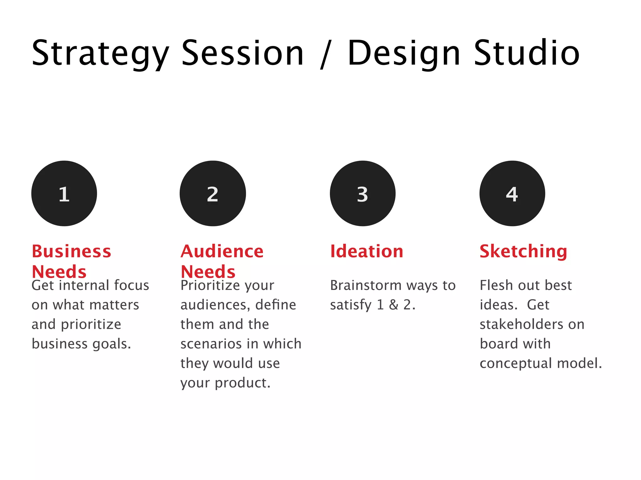 Strategy Session / Design Studio
Get internal focus
on what matters
and prioritize
business goals.
Prioritize your
audiences, deﬁne
them and the
scenarios in which
they would use
your product.
Brainstorm ways to
satisfy 1 & 2.
IdeationAudience
Needs
Business
Needs
Flesh out best
ideas. Get
stakeholders on
board with
conceptual model.
Sketching
1 2 3 4
 