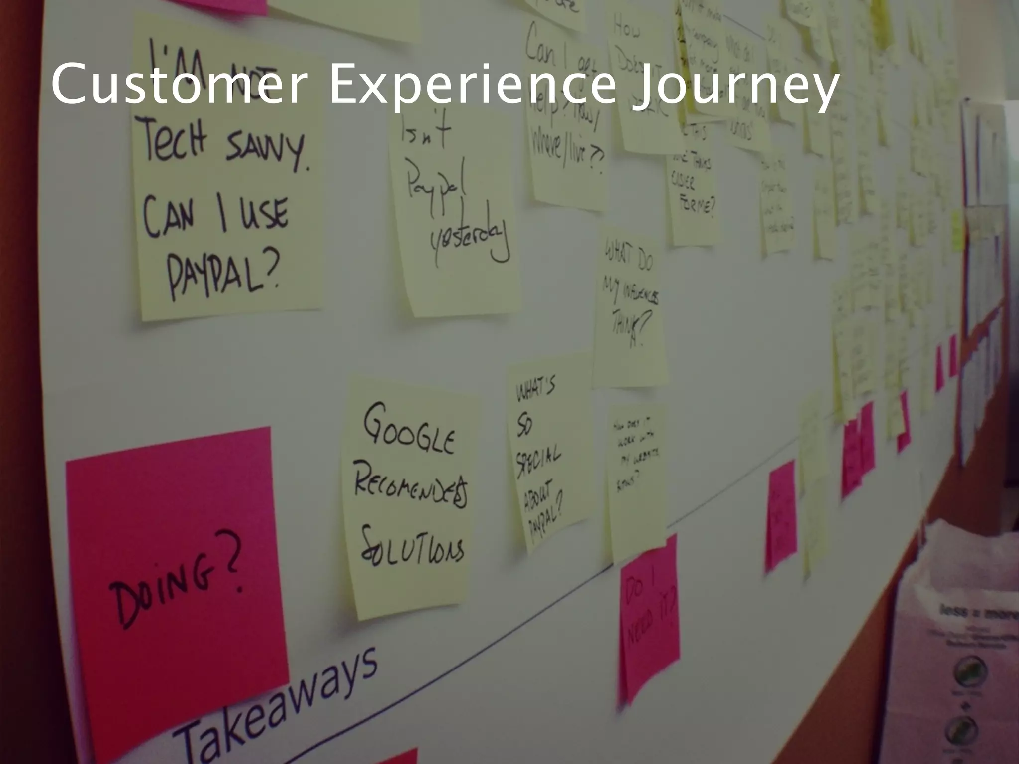 Customer Experience Journey
 