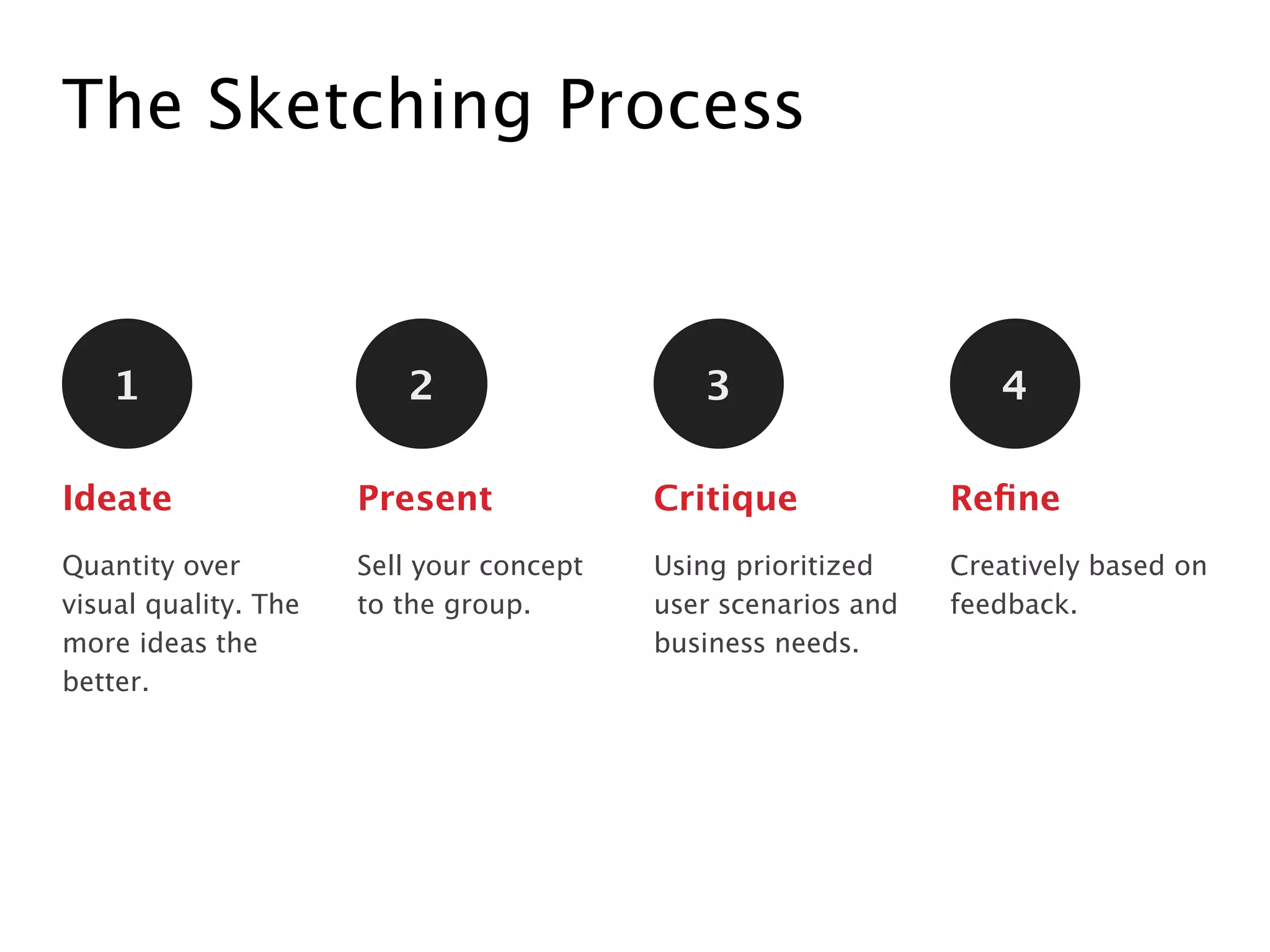 The Sketching Process
Quantity over
visual quality. The
more ideas the
better.
Sell your concept
to the group.
Using prioritized
user scenarios and
business needs.
CritiquePresentIdeate
Creatively based on
feedback.
Reﬁne
1 2 3 4
 