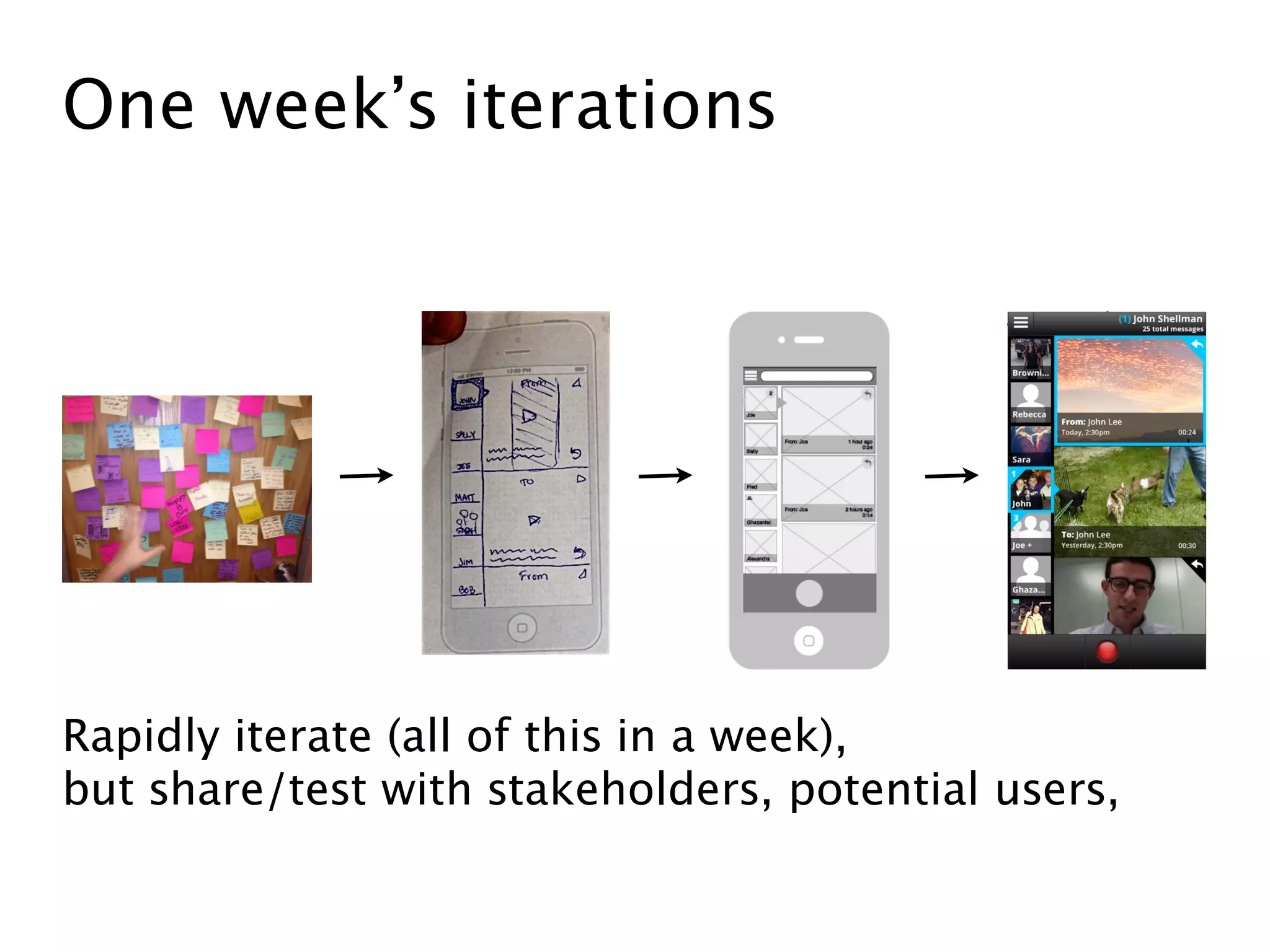 One week’s iterations
Rapidly iterate (all of this in a week), 
but share/test with stakeholders, potential users,
 