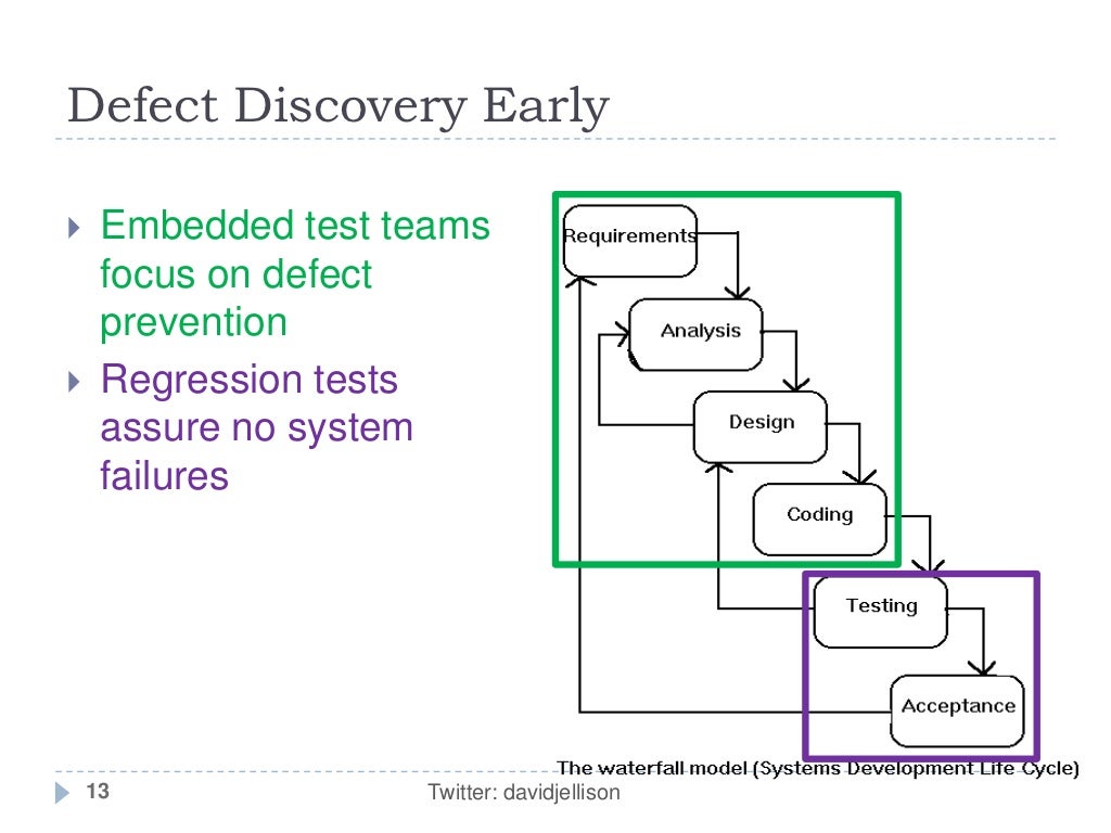 StarWest 2012 Agile Defect Management Focus On Prevention