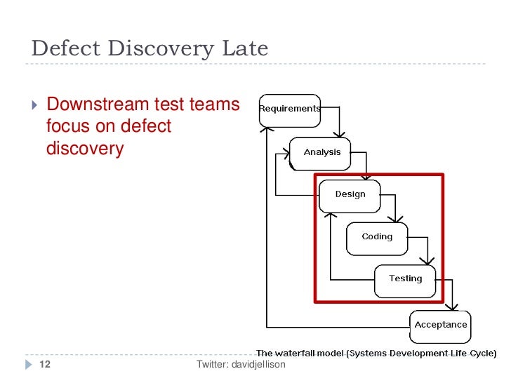 StarWest 2012 Agile Defect Management Focus On Prevention