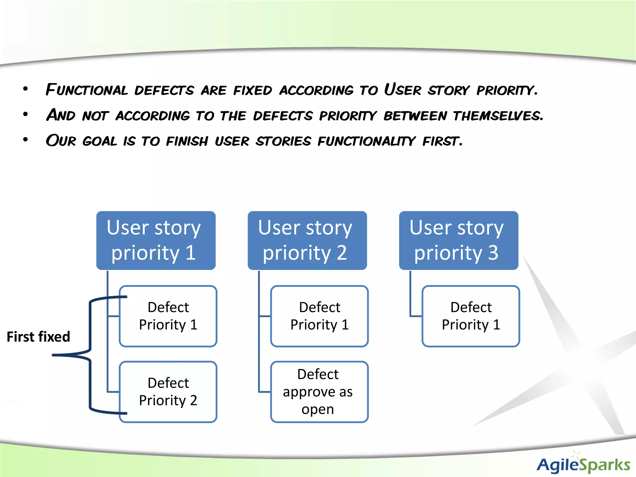 • Functional defects are fixed according to User story priority.
  • And not according to the defects priority between themselves.
  • Our goal is to finish user stories functionality first.




              User story      User story         User story
              priority 1      priority 2         priority 3

                  Defect            Defect            Defect
                 Priority 1        Priority 1        Priority 1
First fixed

                                    Defect
                  Defect
                                  approve as
                 Priority 2
                                    open
 