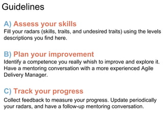 Guidelines
A) Assess your skills
Fill your radars (skills, traits, and undesired traits) using the levels
descriptions you find here.
B) Plan your improvement
Identify a competence you really whish to improve and explore it.
Have a mentoring conversation with a more experienced Agile
Delivery Manager.
C) Track your progress
Collect feedback to measure your progress. Update periodically
your radars, and have a follow-up mentoring conversation.
 
