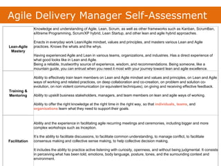Agile Delivery Manager Self-Assessment
Lean-Agile
Mastery
Knowledge and understanding of Agile, Lean, Scrum, as well as other frameworks such as Kanban, ScrumBan,
eXtreme Programming, Scrum/XP hybrid, Lean Startup, and other lean and agile hybrid approaches.
Enacts in everyday work Lean/Agile mindset, values and principles, and masters various Lean and Agile
practices. Knows the whats and the whys.
Having experienced Agile and Lean in various teams, organizations, and industries. Has a direct experience of
what good looks like in Lean and Agile.
Being a reliable, trustworthy source of experience, wisdom, and recommendations. Being someone, like a
mountain guide, you can entrust when you need it most with your journey toward lean and agile excellence.
Training &
Mentoring
Ability to effectively train team members on Lean and Agile mindset and values and principles, on Lean and Agile
ways of working and related practices, on deep collaboration and co-creation, on problem and solution co-
evolution, on non violent communication (or equivalent techniques), on giving and receiving effective feedback.
Ability to upskill business stakeholders, managers, and team members on lean and agile ways of working.
Ability to offer the right knowledge at the right time in the right way, so that individuals, teams, and
organisations learn what they need to support their goals.
Facilitation
Ability and the experience in facilitating agile recurring meetings and ceremonies, including bigger and more
complex workshops such as Inception.
It’s the ability to facilitate discussions, to facilitate common understanding, to manage conflict, to facilitate
consensus making and collective sense making, to help collective decision making.
It includes the ability to practice active listening with curiosity, openness, and without being judgmental. It consists
in perceiving what has been told, emotions, body language, posture, tones, and the surrounding context and
environment.
 