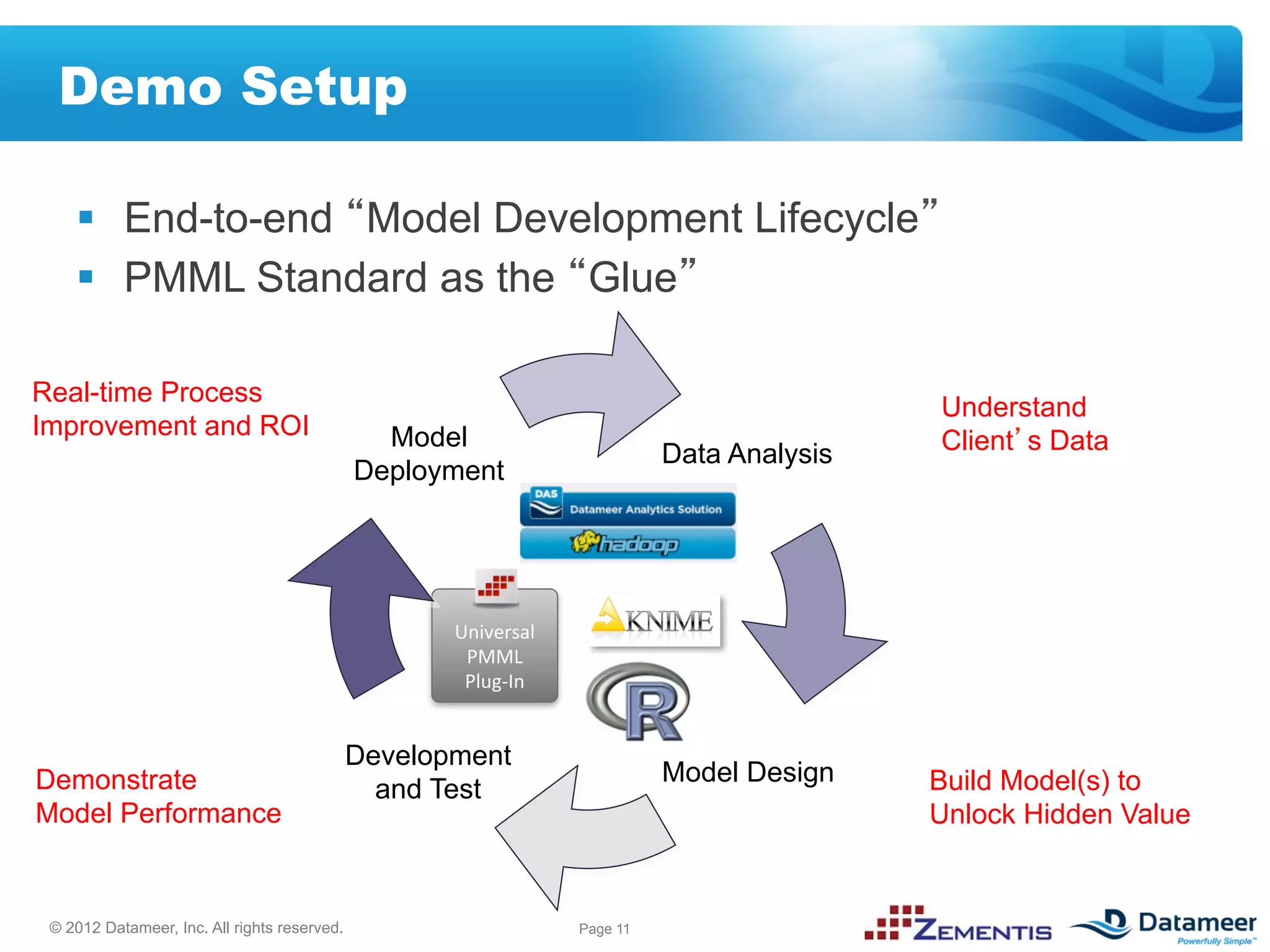 Demo Setup

    §  End-to-end Model Development Lifecycle
    §  PMML Standard as the Glue

Real-time Process
                                                                                                Understand
Improvement and ROI                             Model
                                                                                Data Analysis   Client s Data
                                              Deployment




                                                     Universal	
  
                                                      PMML	
  	
  
                                                      Plug-­‐In	
  


                                              Development
Demonstrate                                                                     Model Design    Build Model(s) to
                                                and Test
Model Performance                                                                               Unlock Hidden Value


 © 2012 Datameer, Inc. All rights reserved.                           Page 11
 