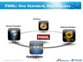 PMML: One Standard, One Process


                                                  Divisions



      Service Providers
                                                                 External Vendors




                                                       PMML




                                             Applications
© 2012 Datameer, Inc. All rights reserved.             Page 10
 