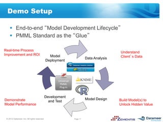 Demo Setup

    §  End-to-end Model Development Lifecycle
    §  PMML Standard as the Glue

Real-time Process
                                                                                                Understand
Improvement and ROI                             Model
                                                                                Data Analysis   Client s Data
                                              Deployment




                                                     Universal	
  
                                                      PMML	
  	
  
                                                      Plug-­‐In	
  


                                              Development
Demonstrate                                                                     Model Design    Build Model(s) to
                                                and Test
Model Performance                                                                               Unlock Hidden Value


 © 2012 Datameer, Inc. All rights reserved.                           Page 11
 