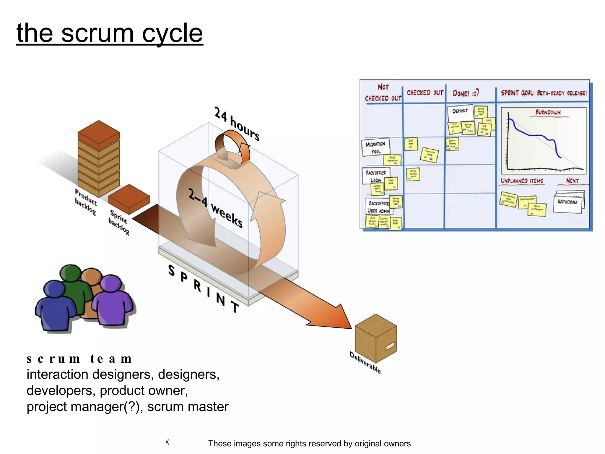 the scrum cycle scrum team interaction designers, designers,  developers, product owner, project manager(?), scrum master These images some rights reserved by original owners 