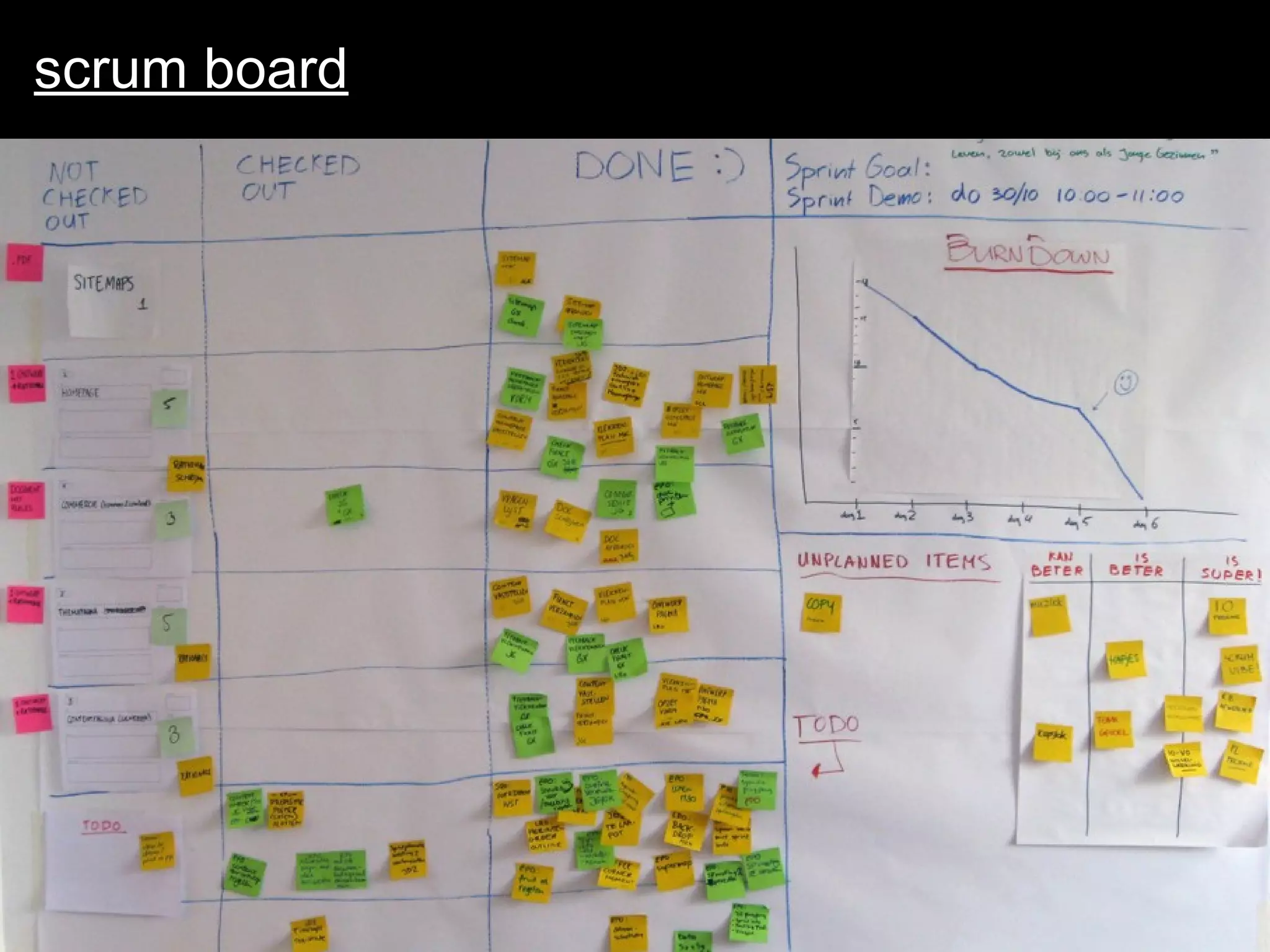 scrum board 