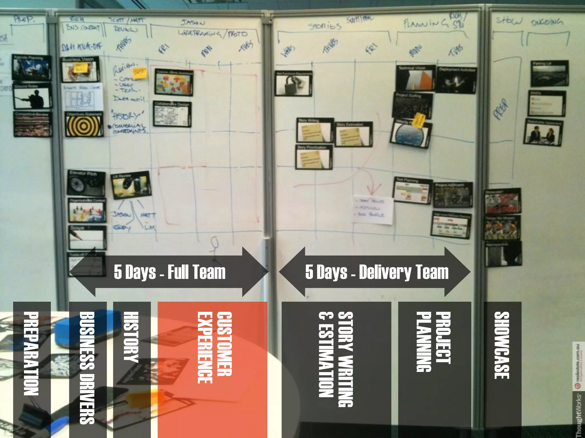 SHOWCASE
                         PROJECT
5 Days - Delivery Team




                         PLANNING
                         STORY WRITING
                         & ESTIMATION
                         CUSTOMER


5 Days - Full Team
                         EXPERIENCE
                         HISTORY
                         BUSINESS DRIVERS
                         PREPARATION
 