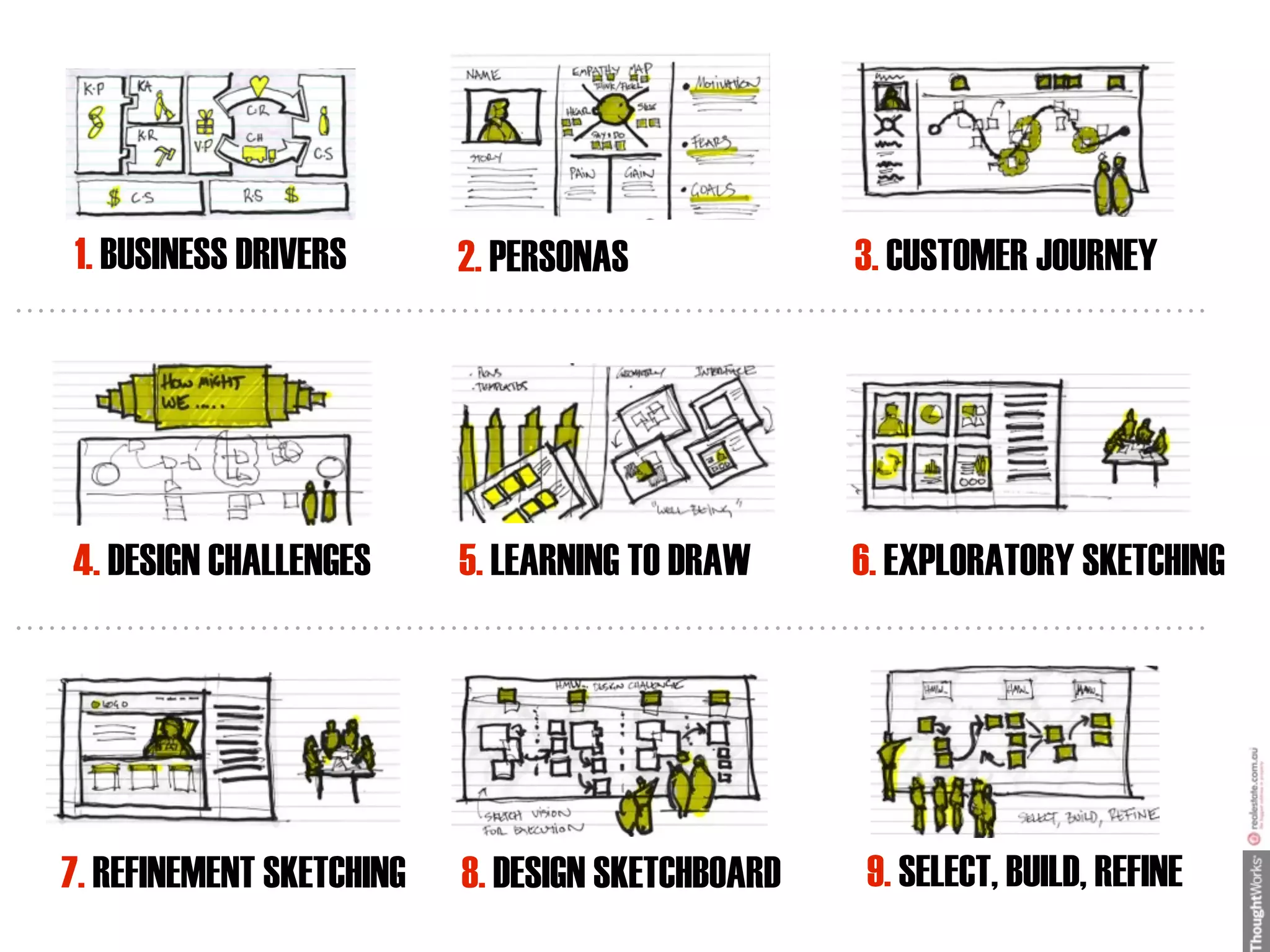 1. BUSINESS DRIVERS       2. PERSONAS             3. CUSTOMER JOURNEY




4. DESIGN CHALLENGES      5. LEARNING TO DRAW     6. EXPLORATORY SKETCHING




7. REFINEMENT SKETCHING   8. DESIGN SKETCHBOARD   9. SELECT, BUILD, REFINE
 