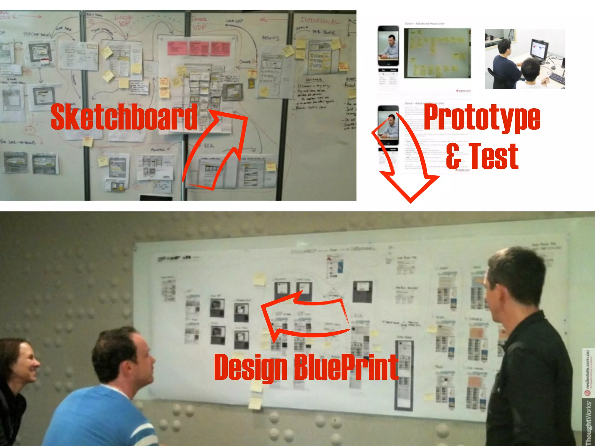 Sketchboard                      Prototype
                                   & Test




              Design BluePrint
 