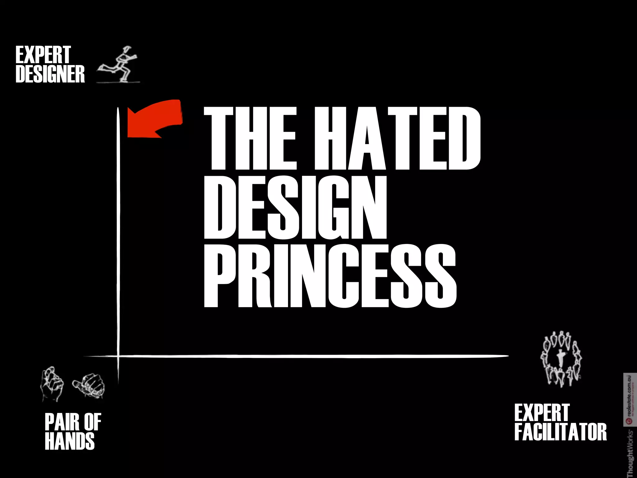 EXPERT
DESIGNER


             THE HATED
             DESIGN
             PRINCESS
   PAIR OF               EXPERT
   HANDS                 FACILITATOR
 