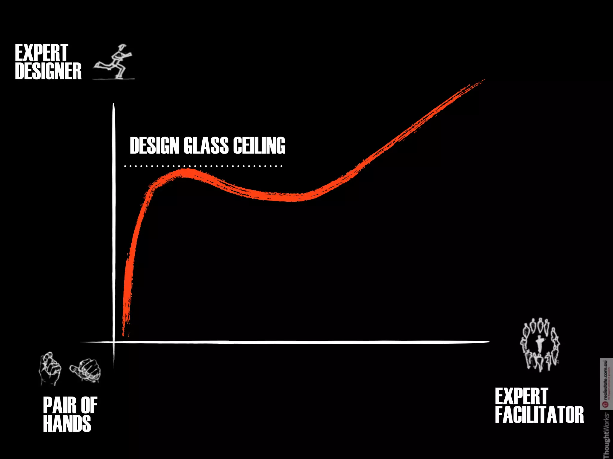 EXPERT
DESIGNER


             DESIGN GLASS CEILING




   PAIR OF                          EXPERT
   HANDS                            FACILITATOR
 