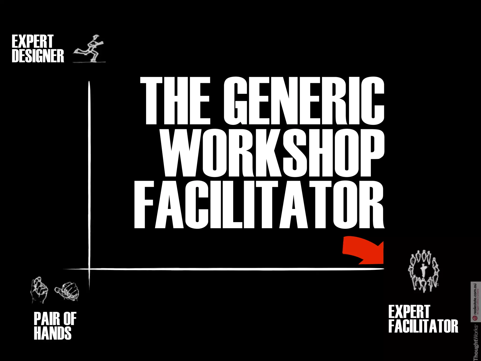 EXPERT
DESIGNER


             THE GENERIC
              WORKSHOP
             FACILITATOR
   PAIR OF                 EXPERT
   HANDS                   FACILITATOR
 