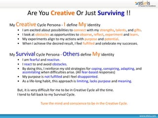 Are You Creative Or Just Surviving !!
My Creative Cycle Persona - I define My identity
    •   I am excited about possibilities to connect with my strengths, talents, and gifts.
    •   I look at obstacles as opportunities to observe, reflect, experiment and learn.
    •   My experiments align to my actions with purpose and potential.
    •   When I achieve the desired result, I feel fulfilled and celebrate my successes.


My Survival Cycle Persona - Others define My identity
    • I am fearful and reactive.
    • I react to and avoid obstacles.
    • By doing this, I reinforce my old strategies for coping, conspiring, adapting, and
      assimilating when difficulties arise. (All fear-based responses)
    • My purpose is not fulfilled and I feel disappointed.
    • As a life-long habit, this approach is limiting, lacks purpose and meaning.

    But, it is very difficult for me to be in Creative Cycle all the time.
    I tend to fall back to my Survival Cycle.

                    Tune the mind and conscience to be in the Creative Cycle.
 