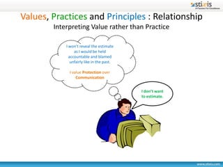 Values, Practices and Principles : Relationship
        Interpreting Value rather than Practice

            I won’t reveal the estimate
                 as I would be held
              accountable and blamed
               unfairly like in the past.

              I value Protection over
                  Communication


                                            I don’t want
                                            to estimate.
 
