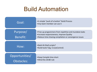 Build Automation