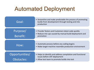 Automated Deployment