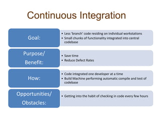 Continuous Integration
