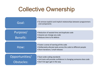 Collective Ownership