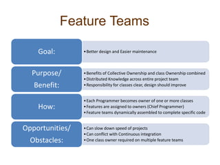 Feature Teams