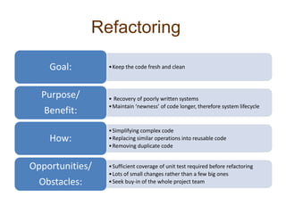 Refactoring