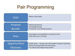 Pair Programming