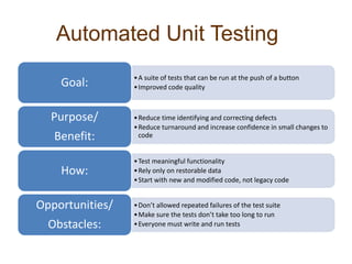 Automated Unit Testing