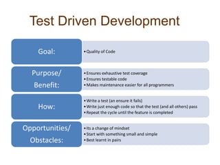 Test Driven Development
