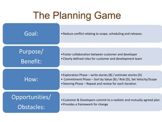 The Planning Game