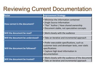 Reviewing Current Documentation