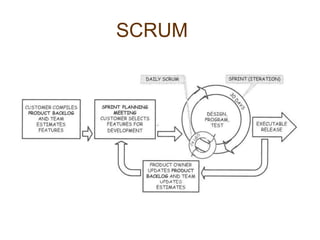 SCRUM
