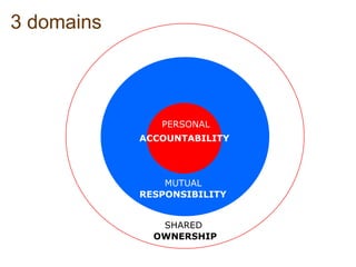 working in an AROculture