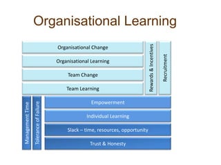 Key vulnerabilities in an ARO culture … competency creep:Supplementing my accountabilities with personal competency and preferenceDisempowers those who have accountability in arena of competency creepMakes me busierIndicates a local rather than organisational view … has cascading impact on other teams/departmentsRequires trust in other’s ability to deliver according to their accountabilities