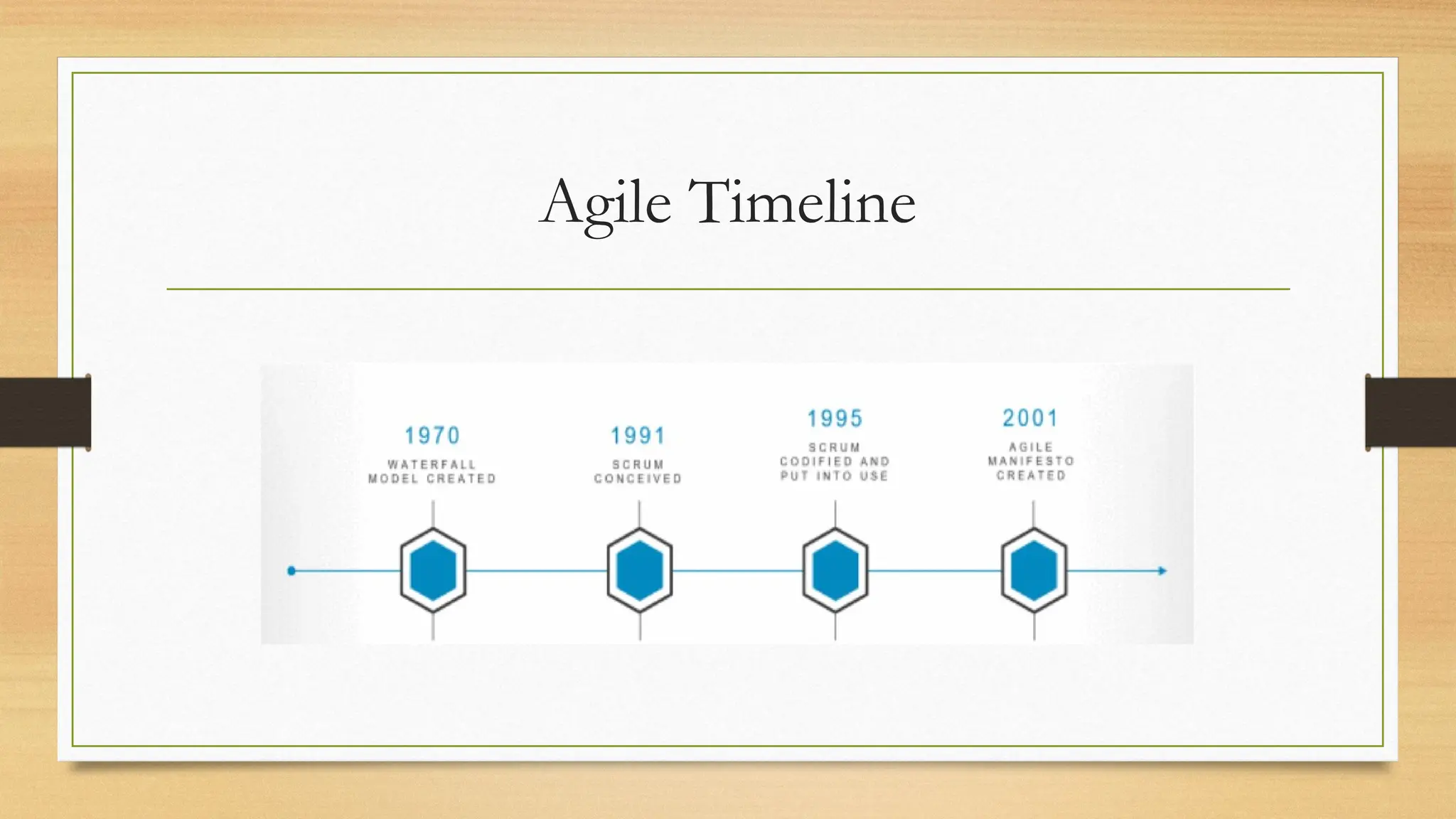 Agile Timeline
 