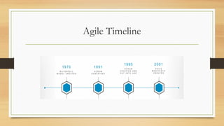 Agile Timeline
 