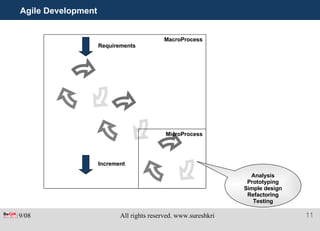 Agile Development Analysis Prototyping Simple design Refactoring Testing MacroProcess MicroProcess Requirements Increment 