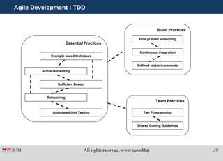 Agile Development : TDD Essential Practices Build Practices Team Practices Example based test cases Active test writing Sufficient Design Refactoring Automated Unit Testing Fine grained versioning Continuous integration Defined stable increments Pair Programming Shared Coding Guidelines 