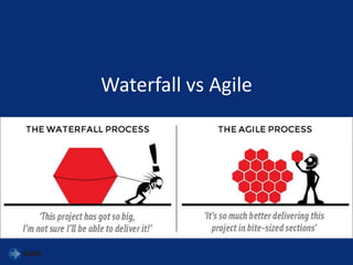 Waterfall vs Agile
 